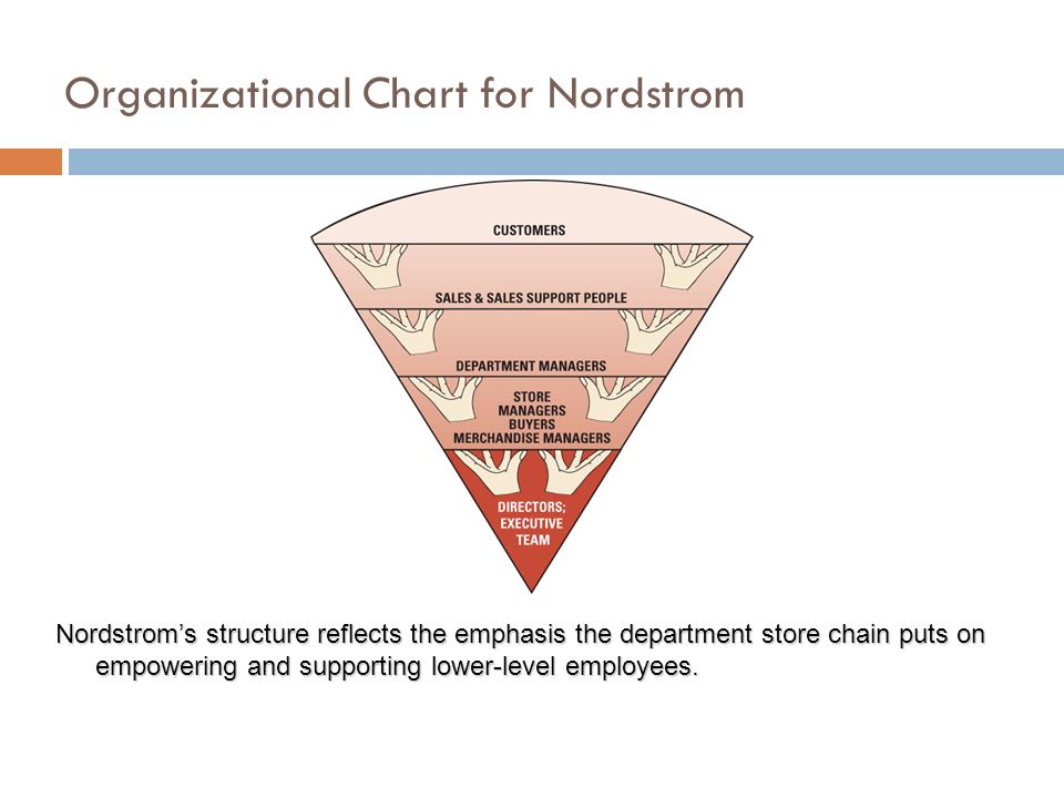 Nordstrom company structure